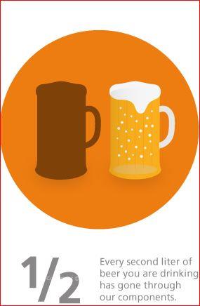 Innovative Tegnology