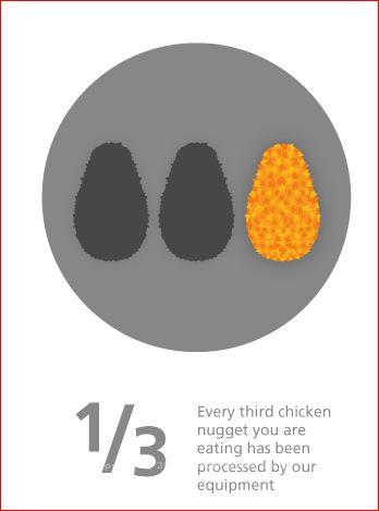 Innovative Tegnology