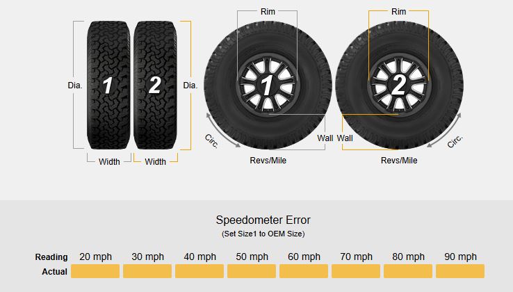 Tyre Size Comparison Visualizer