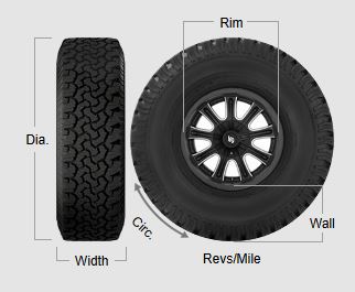 Tyre Size Explanation
